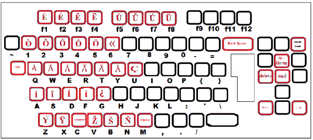 Multi-lingual keyboard.gif 
